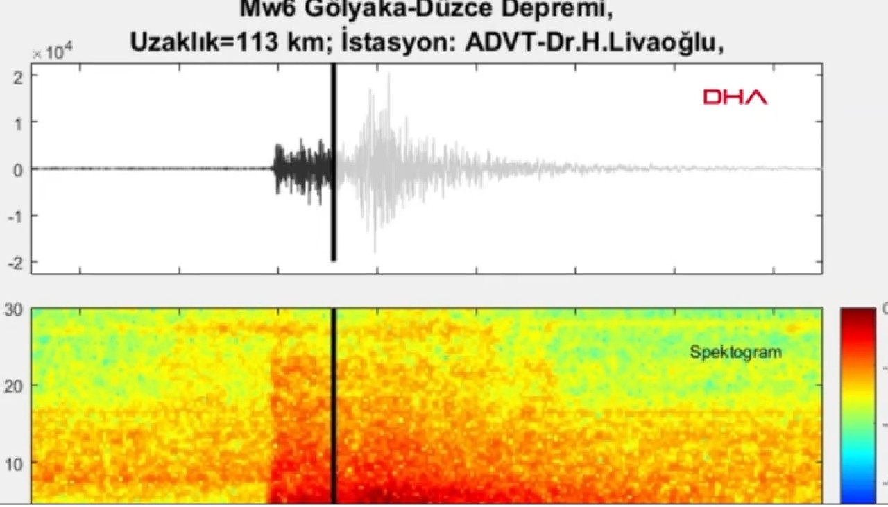 İşte Düzce depreminin yer altındaki korkutucu sesi!