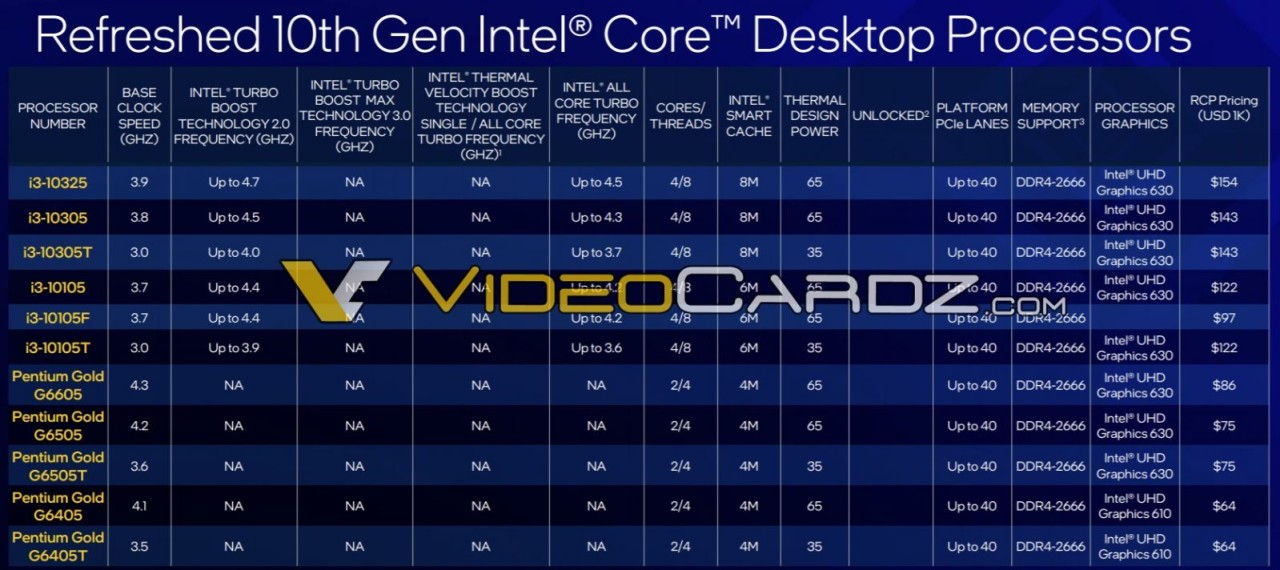11. nesil Intel Core işlemcilerin fiyatları sızdırıldı!