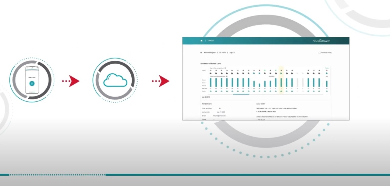 Bu uygulama sesten COVID-19 tespiti yapıyor!