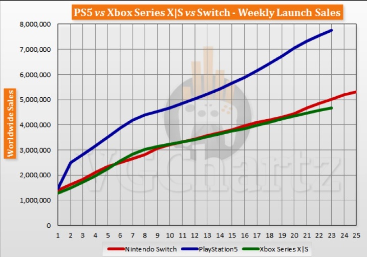 Efsane PlayStation 2'nin tahtını sallayabilen yok!