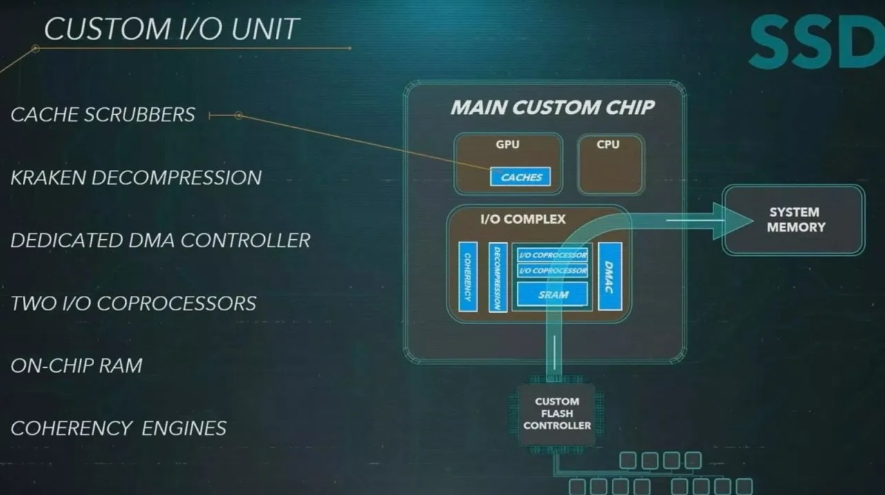 Sony'den PlayStation 5'in depolama alanına çözüm!