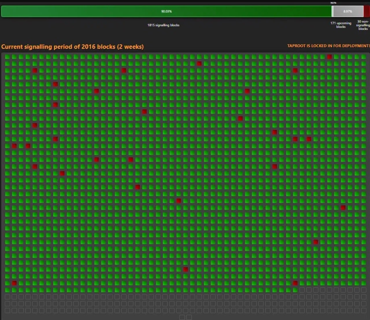 Bitcoin'e güncelleme geliyor! 2017'den beri en büyüğü...