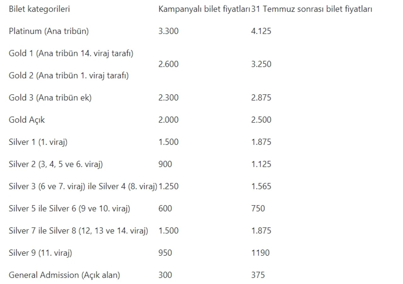 2021 Formula 1 Türkiye GP'si ne zaman? Biletler satışa çıktı mı? Bilet fiyatları ne kadar?