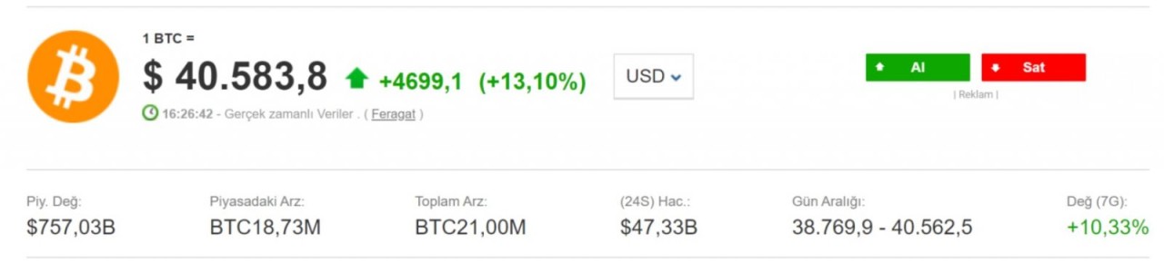 Bitcoin atağa geçti: İşte yeni değeri