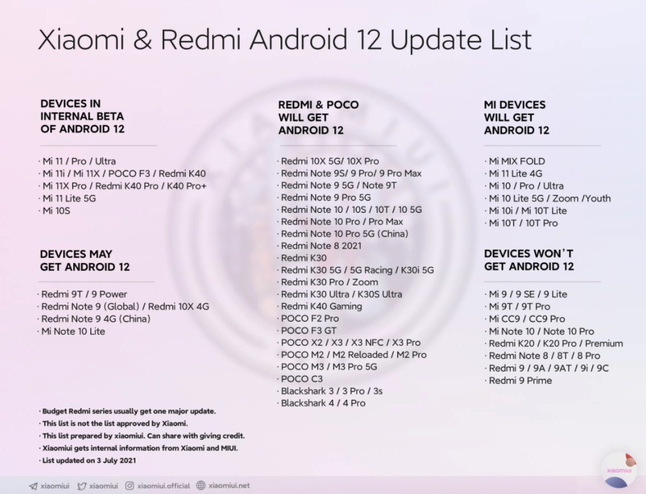 Hangi Xiaomi ve Redmi modelleri Android 12 alacak? İşte liste!