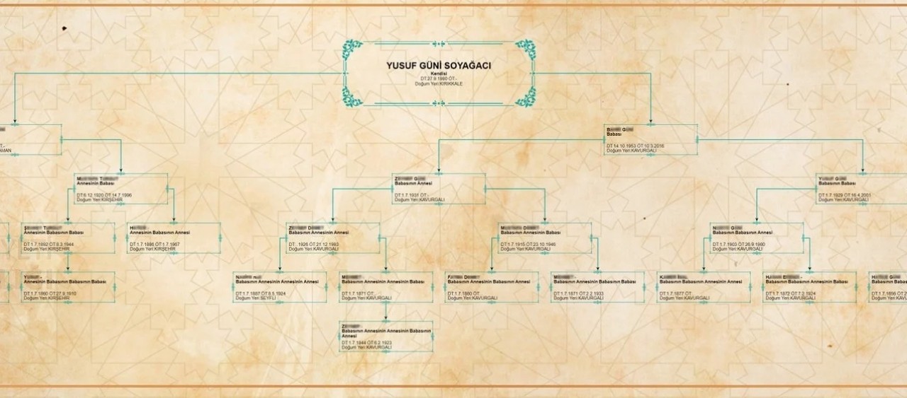 Soyağacı hizmeti artık daha gelişmiş! Görsel olarak sunulacak...