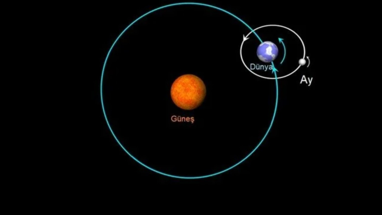 Tam 2 asırdır çözülemeyen fizik problemi çözüldü! O soruya yanıt bulunacak...