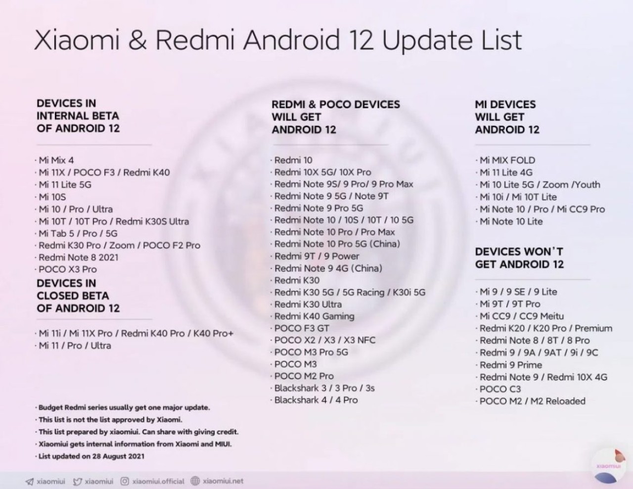 Liste güncellendi! İşte Android 12 alacak Xiaomi,  Redmi ve Poco telefonlar...