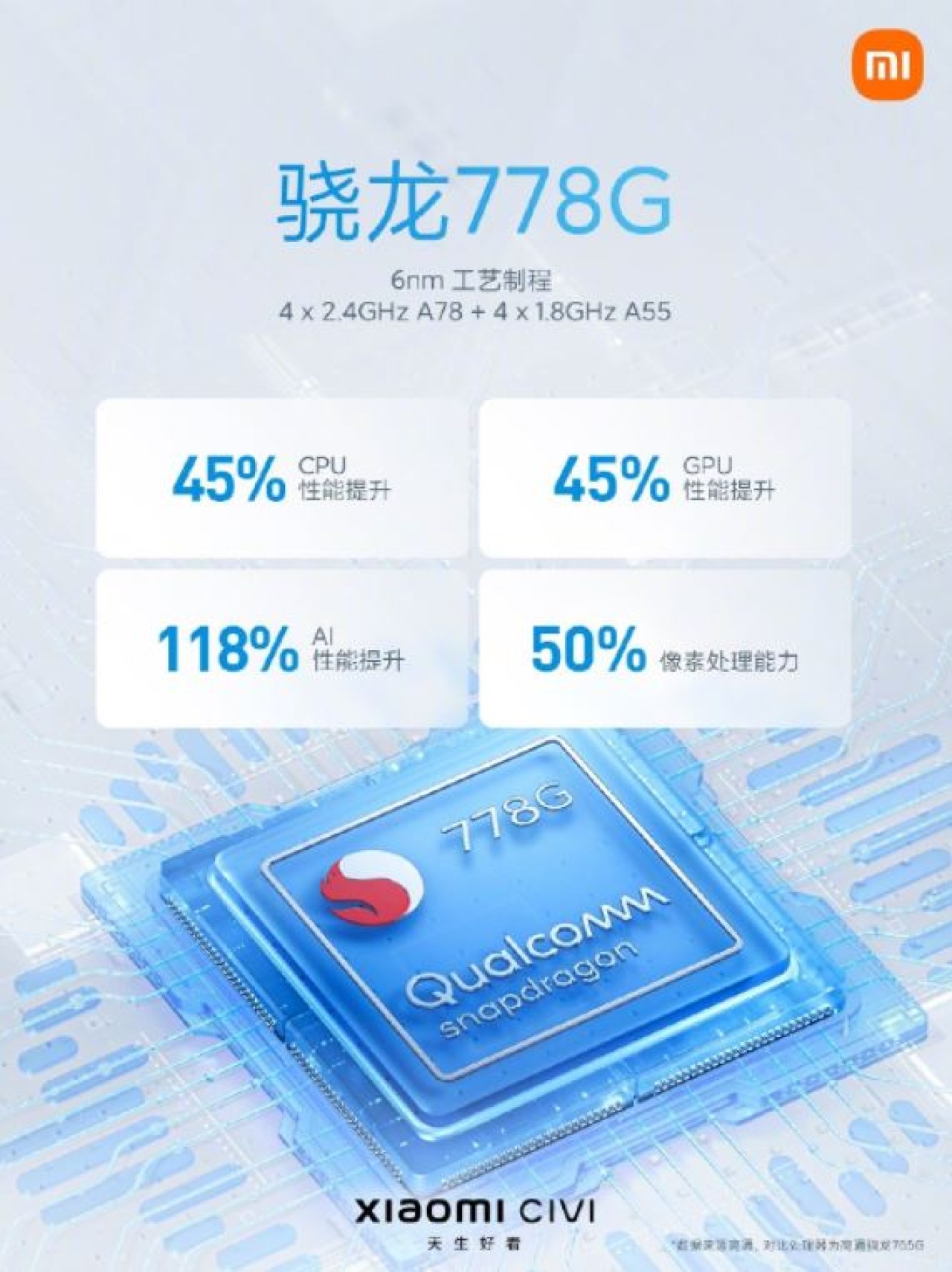 Tasarımıyla öne çıkan Xiaomi Civi resmen tanıtıldı! İşte özellikleri ve fiyatı