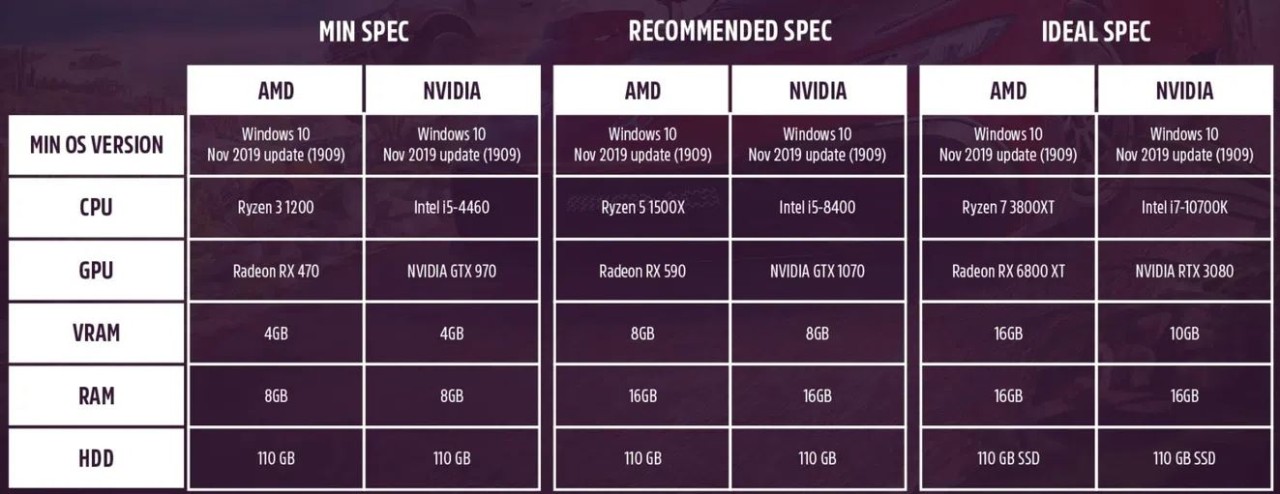 Forza Horizon 5 hangi direksiyon setlerini destekliyor? Sistem gereksinimleri neler?