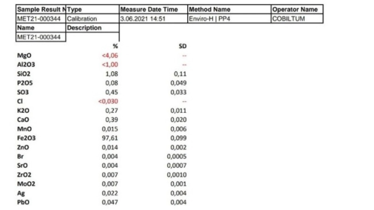 Şans Diyarbakırlı vatandaşa vurdu: Kömür torbasından 360 bin dolarlık göktaşı çıktı