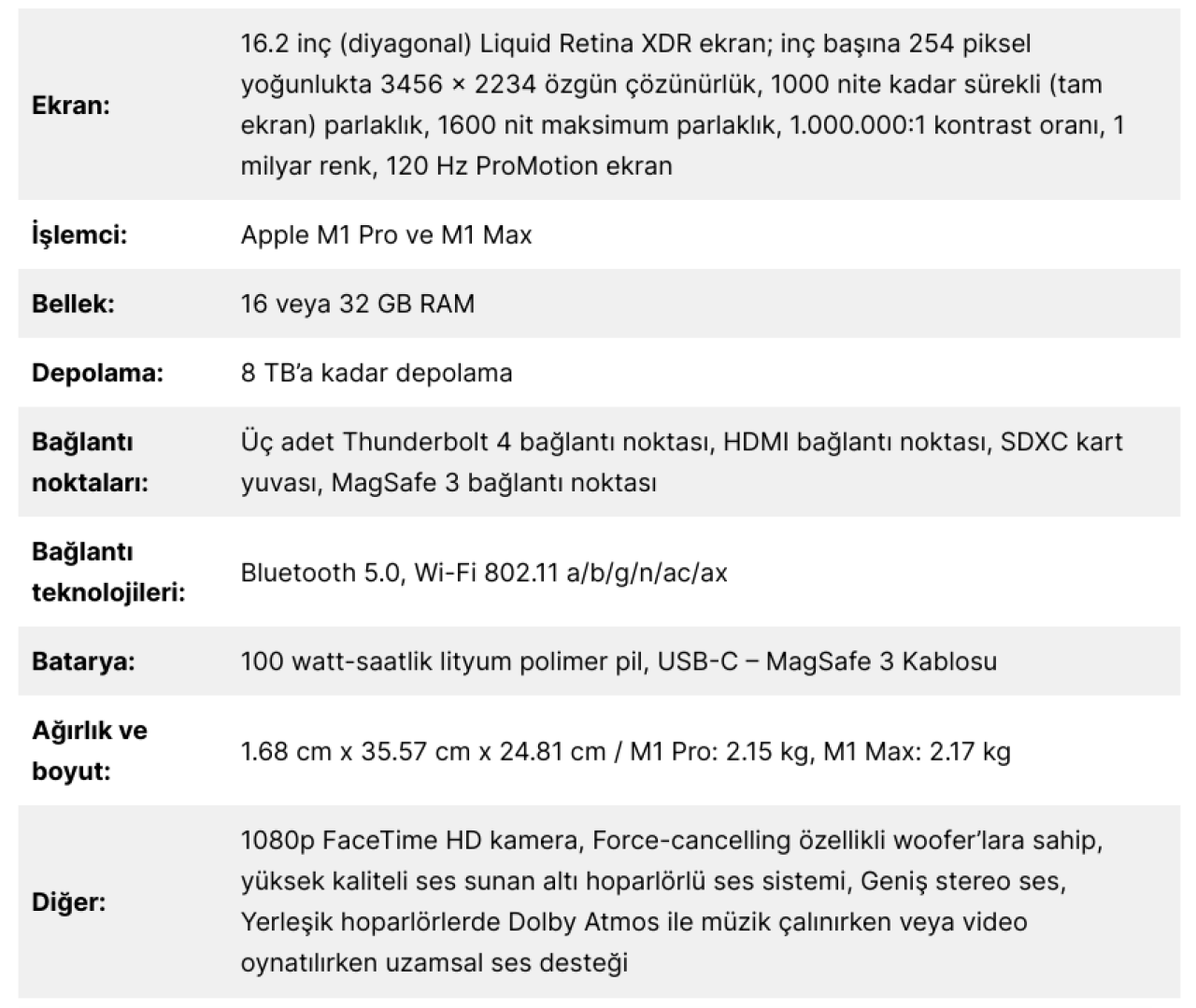 Apple yine yaptı şovunu! İşte yeni canavar MacBook Pro ve Türkiye fiyatı