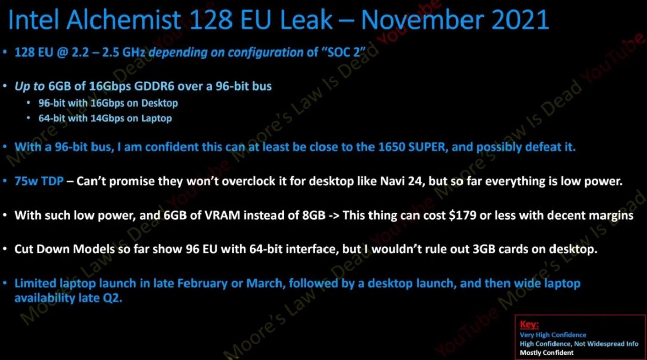 Intel ARC ekran kartları giriş seviyesinde 6GB bellek sunacak