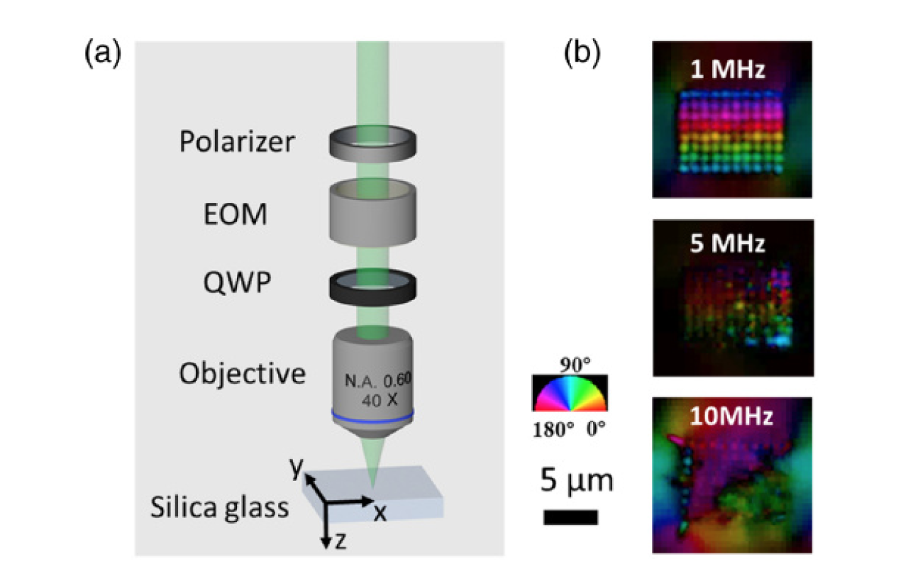 Araştırmacılar,  DVD boyutunda cam diske 500 TB veri depoladı!