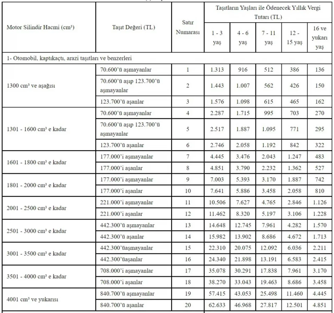2022 yılı MTV tutarları belli oldu! Otomobiller için MTV ücretleri! Motosiklet 2022 MTV fiyatları