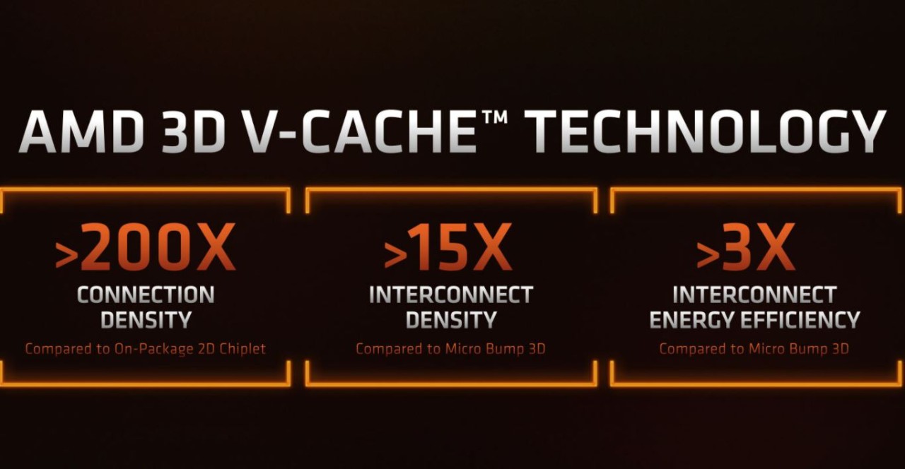 AMD,  'Dünyanın en hızlı' oyun işlemcisini tanıttı: Ryzen 7 5800X3D