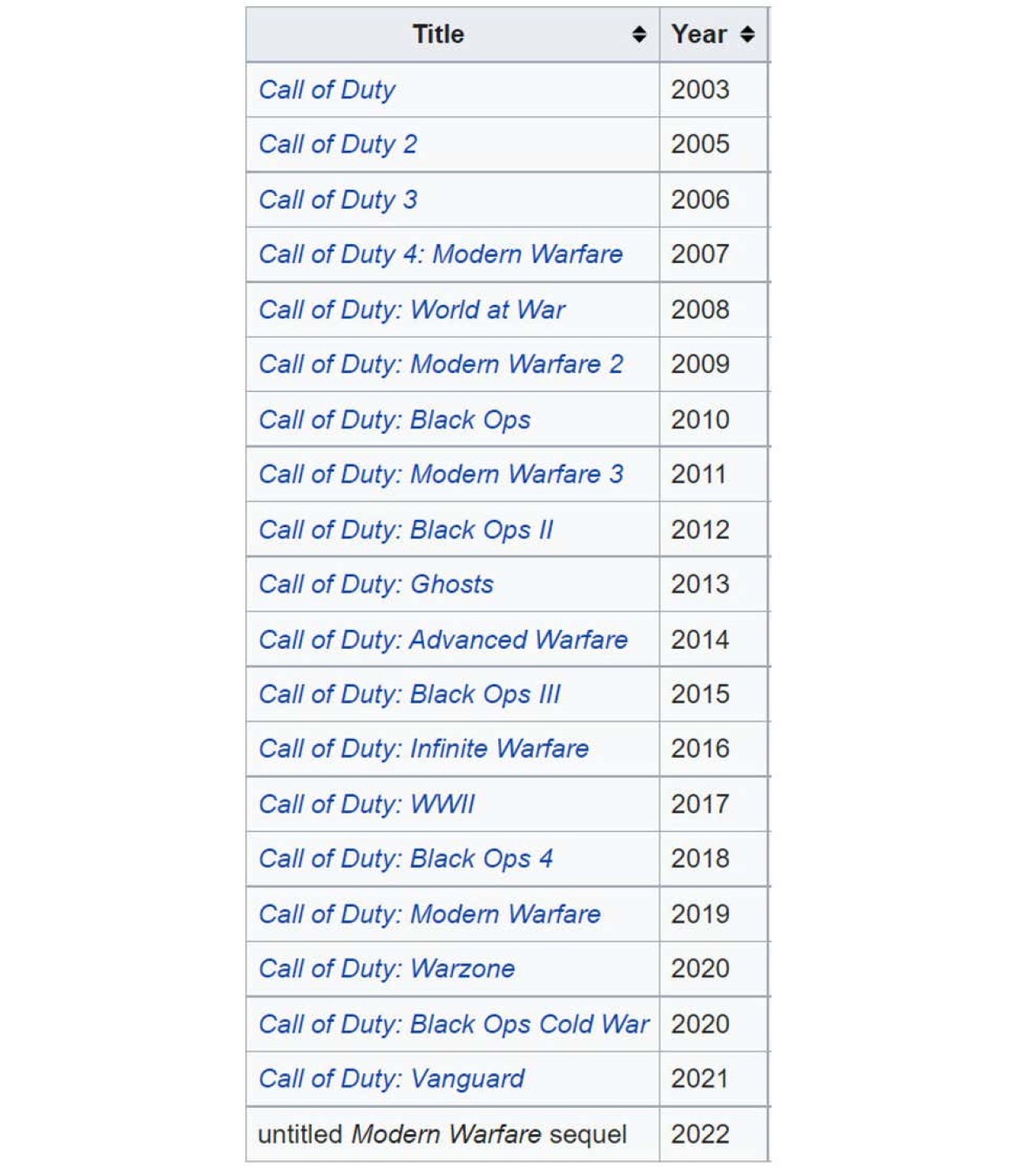 Call of Duty için yıllar sonra bir ilk: 2023'te yok!