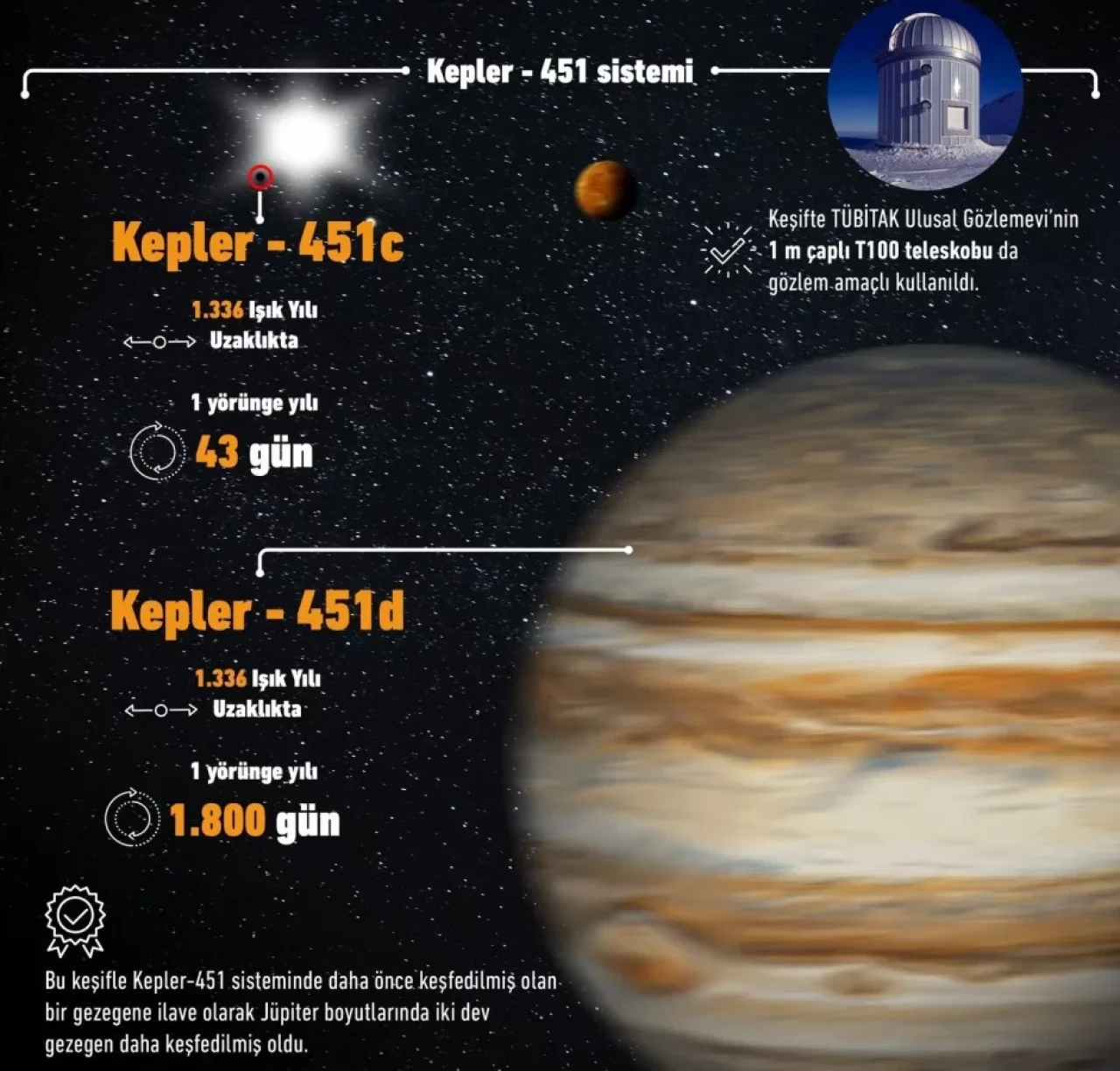 Türk astronomlar iki yeni gezegen keşfetti!