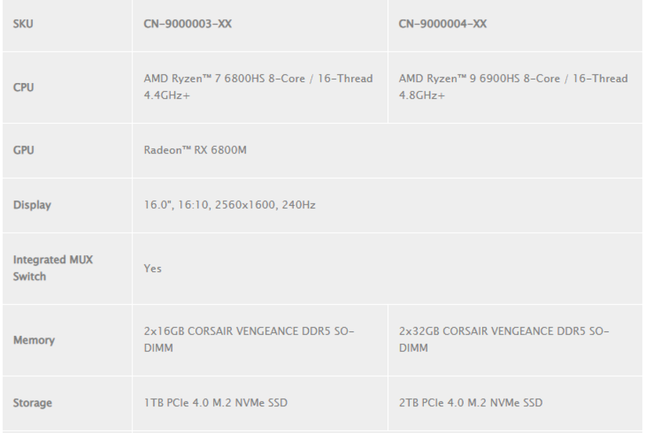 Corsair'ın ilk oyuncu dizüstü bilgisayarı tanıtıldı! İşte özellikleri ve fiyatı