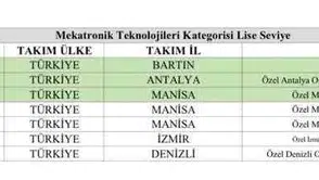 Bartın'ın gururu oldular: TEKNOFEST'te zirveye yerleştiler