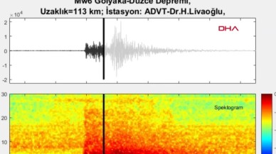 İşte Düzce depreminin yer altındaki korkutucu sesi!