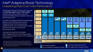 Intel'den Adaptive Boost Technology!