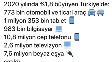 Türkiye,  2020'de bilgisayar ve telefon satış verilerini açıkladı!