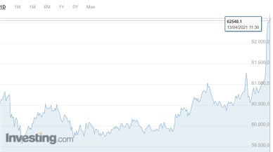 Bitcoin'den yeni rekor! 62 bin doları geçti...