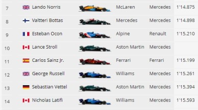 Hamilton,  Imola'da 99. pole pozisyonunu kazandı!