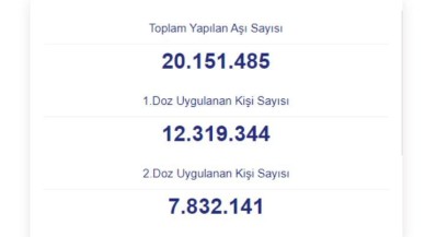 Türkiye COVID-19 aşılamalarında 20 milyonu geçti!