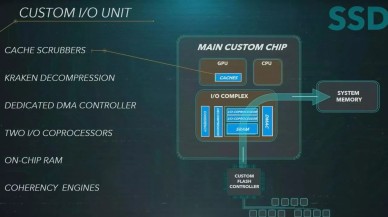 Sony'den PlayStation 5'in depolama alanına çözüm!