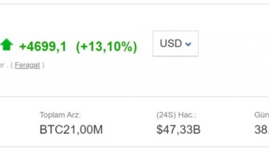 Bitcoin atağa geçti: İşte yeni değeri