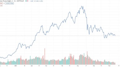 Kripto para işlem hacminde rekor düşüş