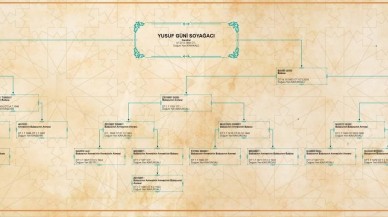 Soyağacı hizmeti artık daha gelişmiş! Görsel olarak sunulacak...