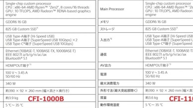 Sony'den yeni bir PS5 modeli geliyor!