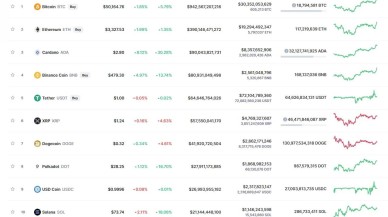 Bitcoin 50 bin dolar seviyesini geçti! Aylar sonra bir ilk...