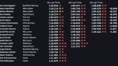 Verstappen,  kendi evinde pole pozisyonunda başlayacak!