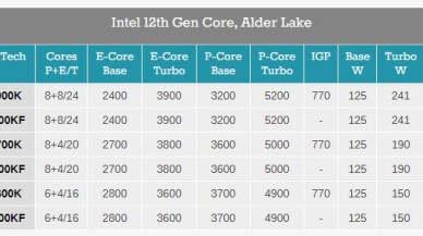 12. Nesil Intel işlemciler resmen duyuruldu! İşte özellikleri ve fiyatları