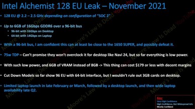 Intel ARC ekran kartları giriş seviyesinde 6GB bellek sunacak