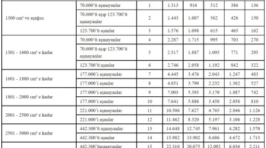 2022 yılı MTV tutarları belli oldu! Otomobiller için MTV ücretleri! Motosiklet 2022 MTV fiyatları