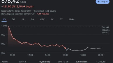 Elon Musk Twitter'ı satın aldı,  Tesla hisseleri çakıldı! Peki neden?