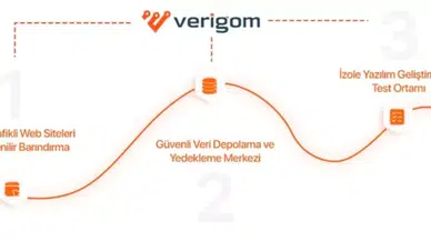 VDS Nedir, Nasıl Kullanılır, Ne İşe Yarar?