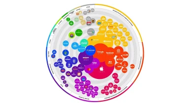 Dünyanın En Değerli Şirketleri Listesi Kantar Tarafından Duyuruldu!