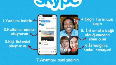 Skype kullanmayı adım adım öğrenelim…