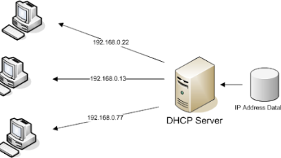 IP adresi nedir? Ne işe yarar?