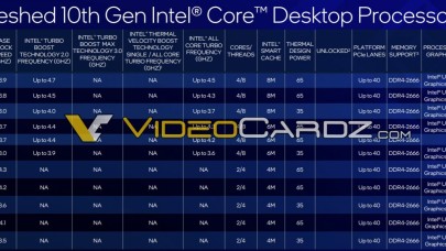 11. nesil Intel Core işlemcilerin fiyatları sızdırıldı!