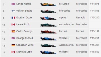 Hamilton,  Imola'da 99. pole pozisyonunu kazandı!