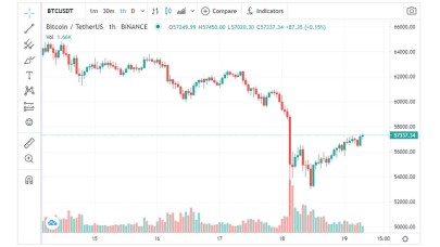 Bitcoin,  büyük düşüşün ardından yeniden toparlanıyor