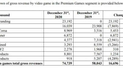 Death Stranding para basıyor!