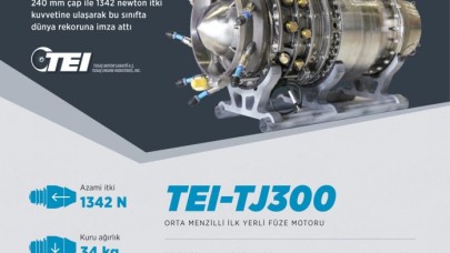 Milli füze motoru dünya rekorunu kırdı